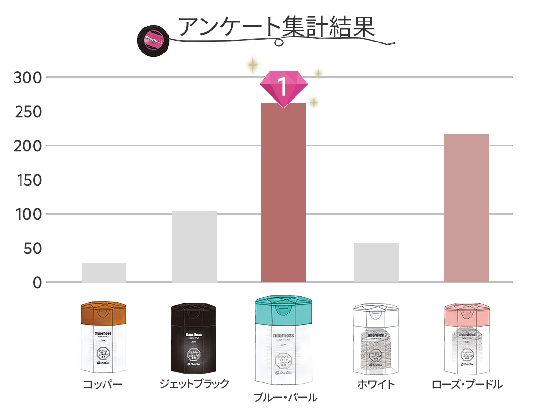 アンケート集計結果